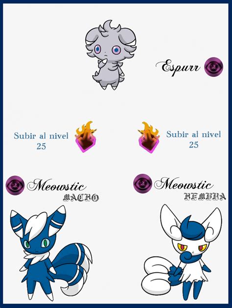 espurr evolves